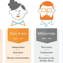 Get Rooted Radio with Erica Gifford Mills: Living it Up ~ Loving it Up ~ Letting it Go!: Generational Gaps in the Workplace